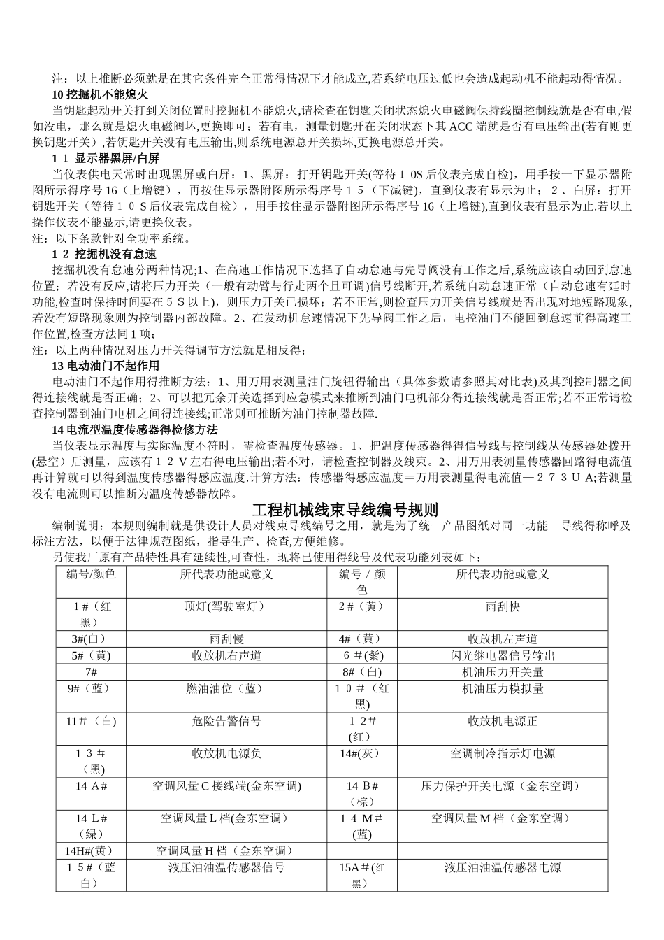 挖掘机部分常见故障及维修方法_第3页