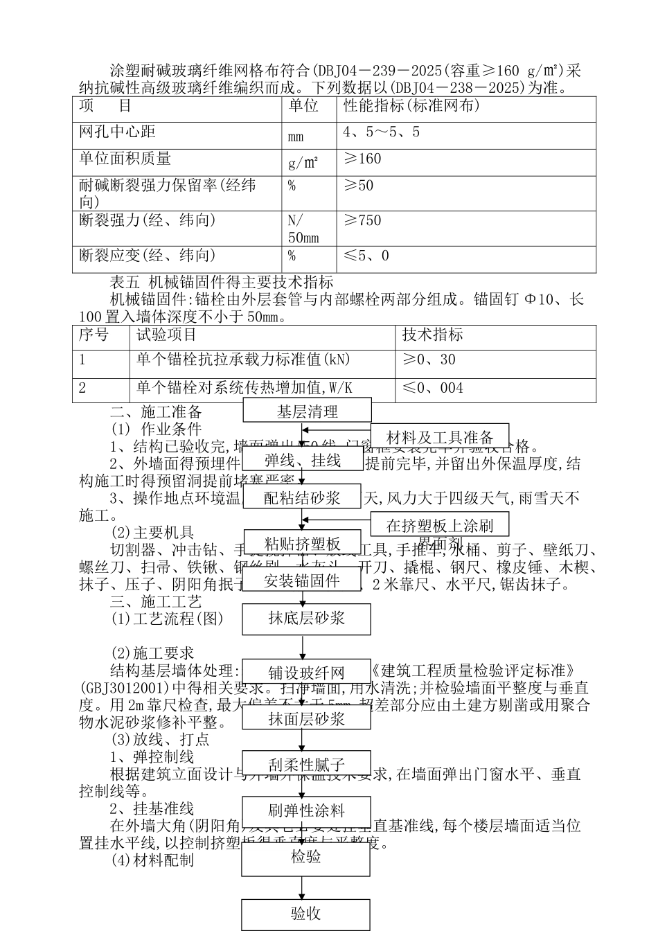 挤塑板外墙保温施工方案_第2页