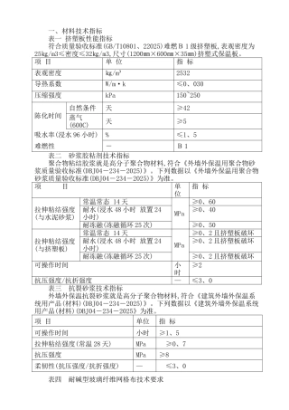 挤塑板外墙保温施工方案