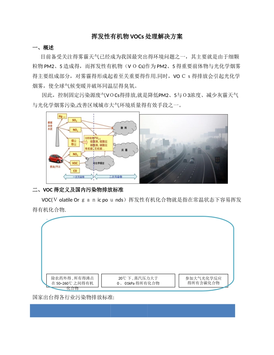 挥发性有机物VOCs处理解决方案_第1页