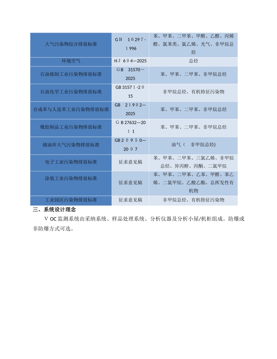 挥发性有机物VOCs处理解决方案_第2页