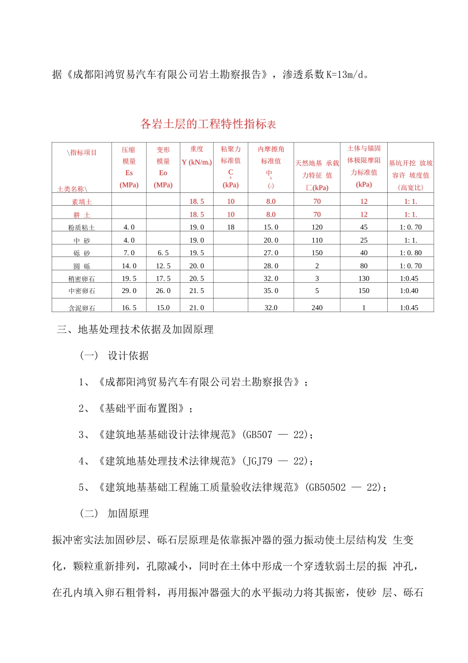 振冲桩加固方案_第2页
