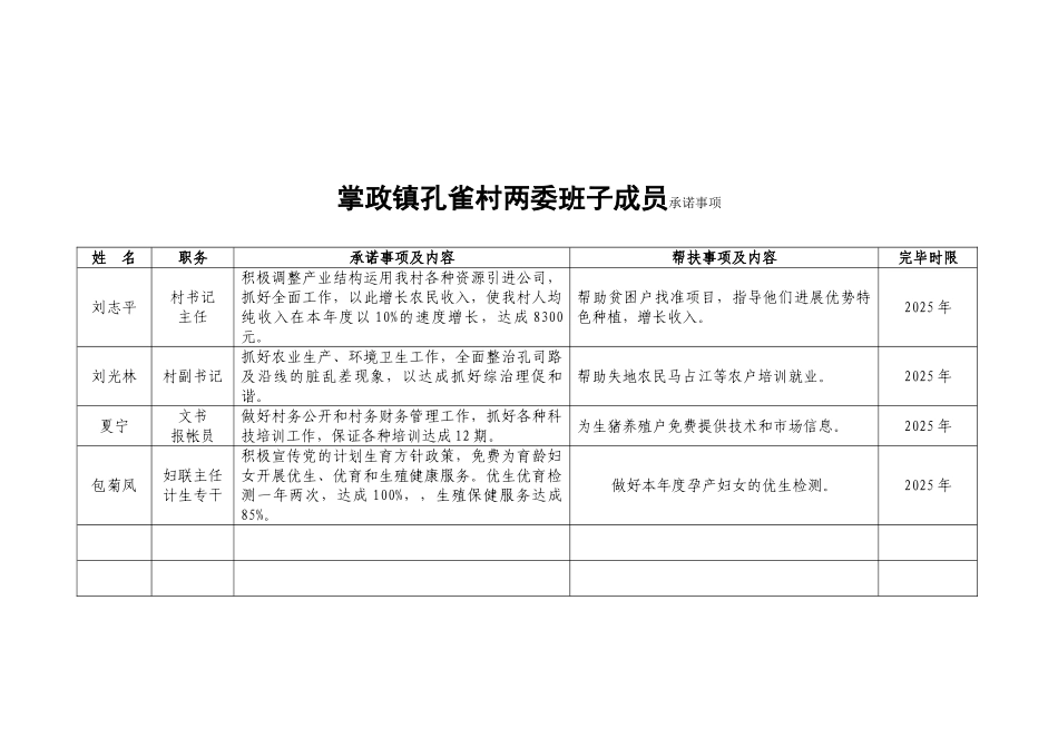 掌政镇孔雀村两委班子承诺事项_第2页