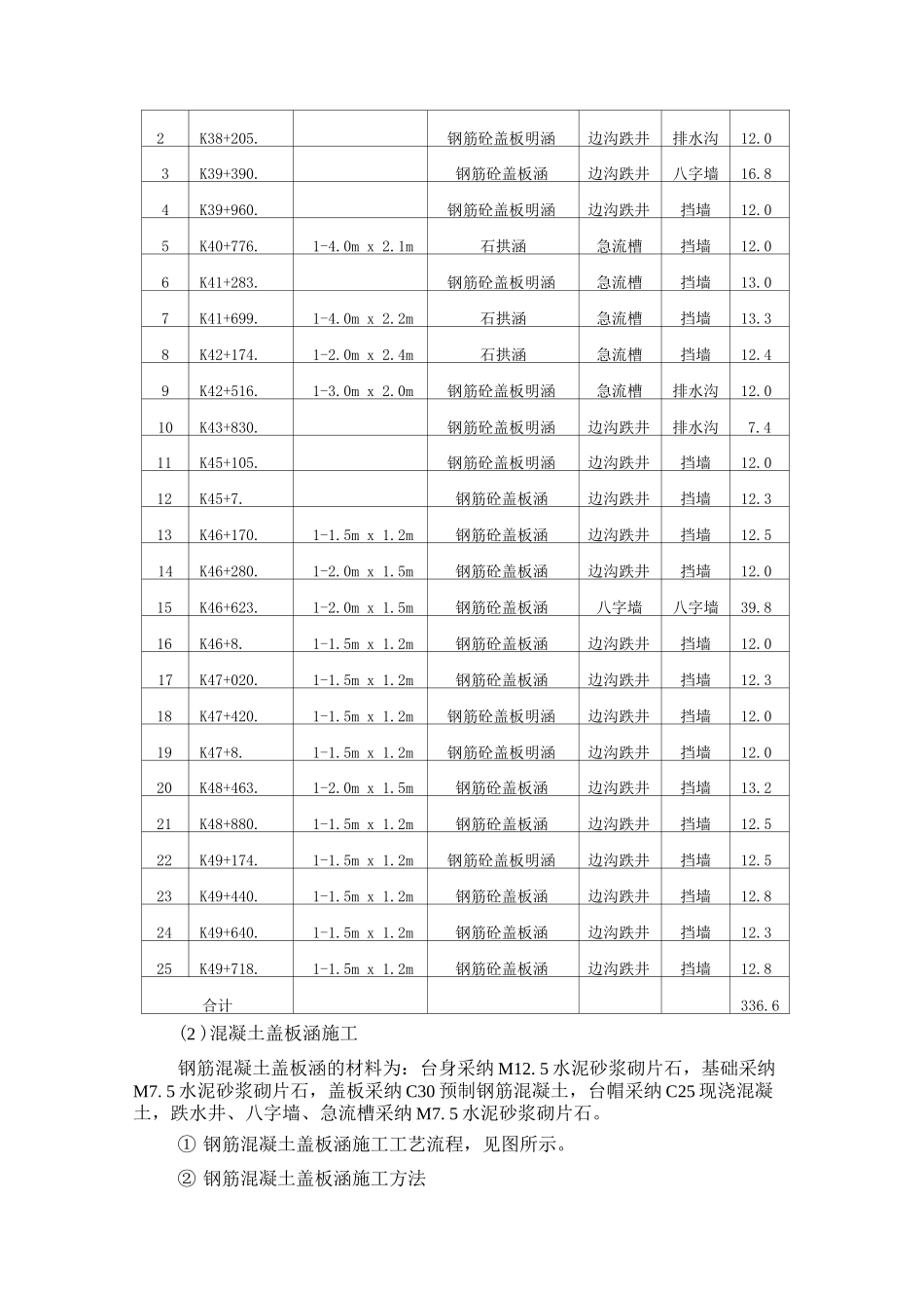 排水及涵洞工程施工方案_第3页