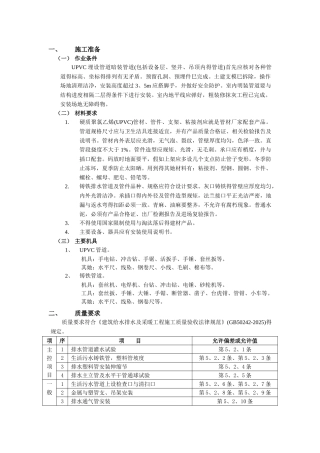 排水管道安装施工方案