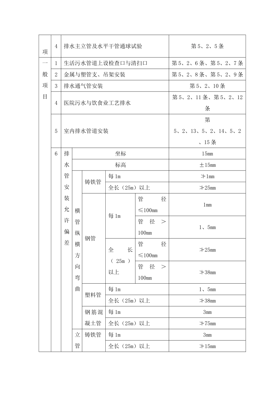 排水管道安装工程标准_第2页