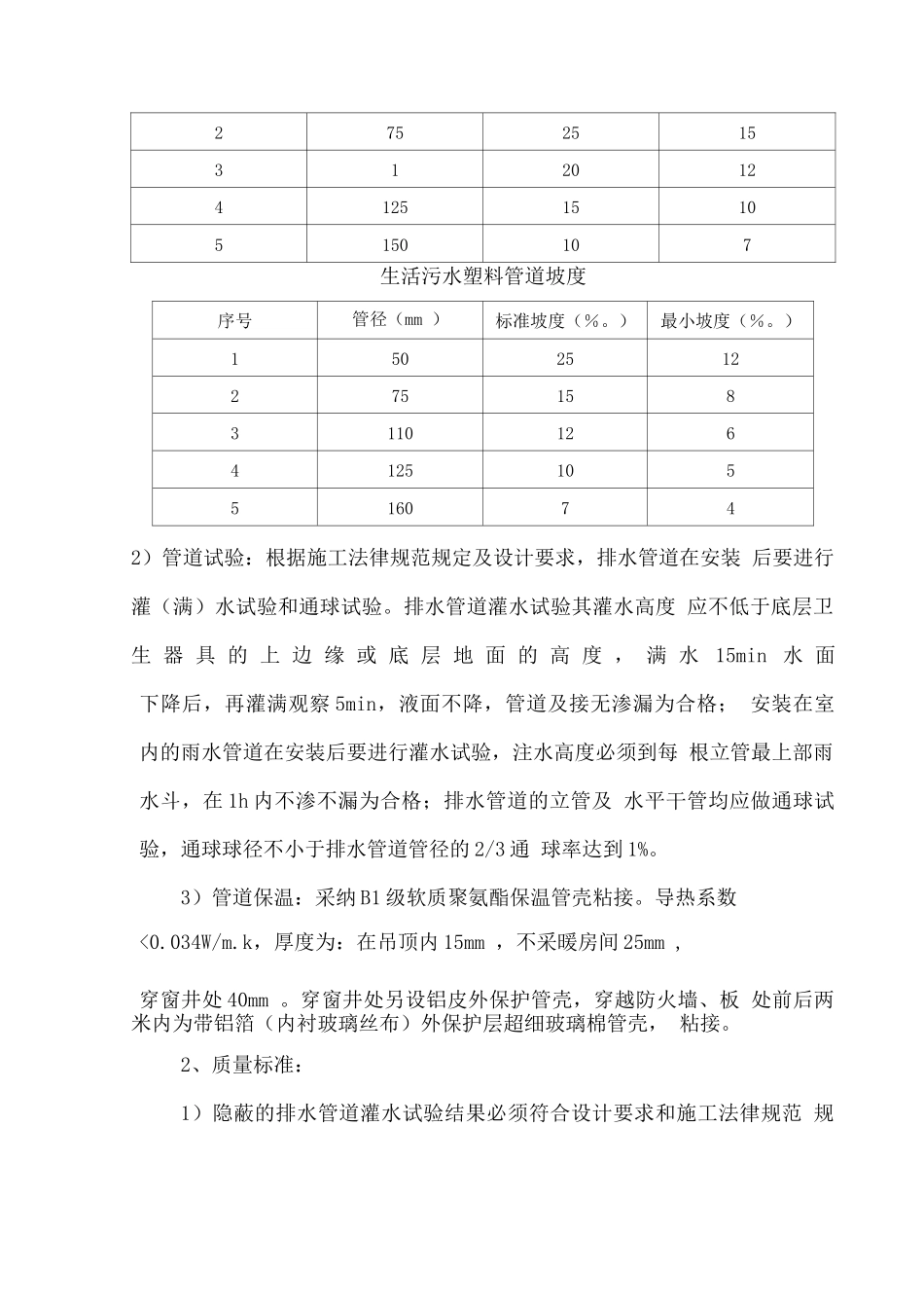排水管道安装方案_第2页