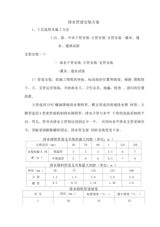 排水管道安装方案