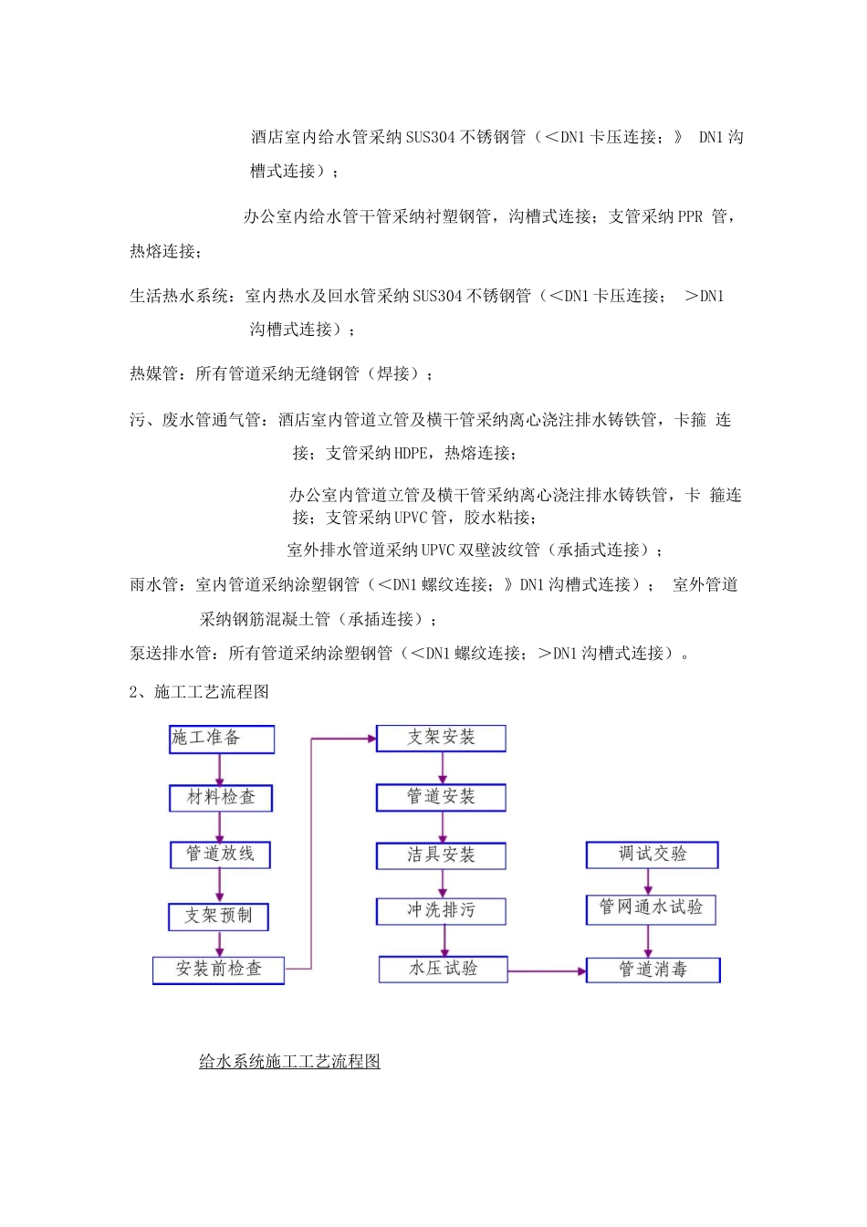 排水系统施工方案_第3页