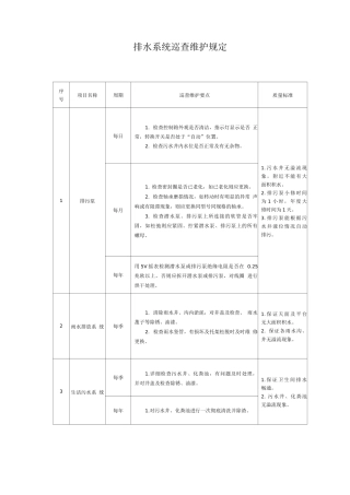 排水系统巡查维护规定