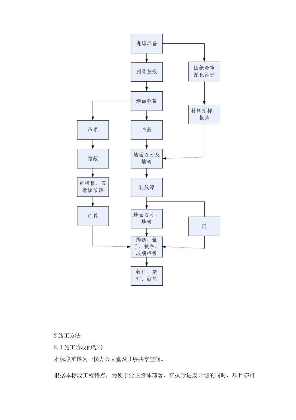 接待中心室内装修施工部署_第3页