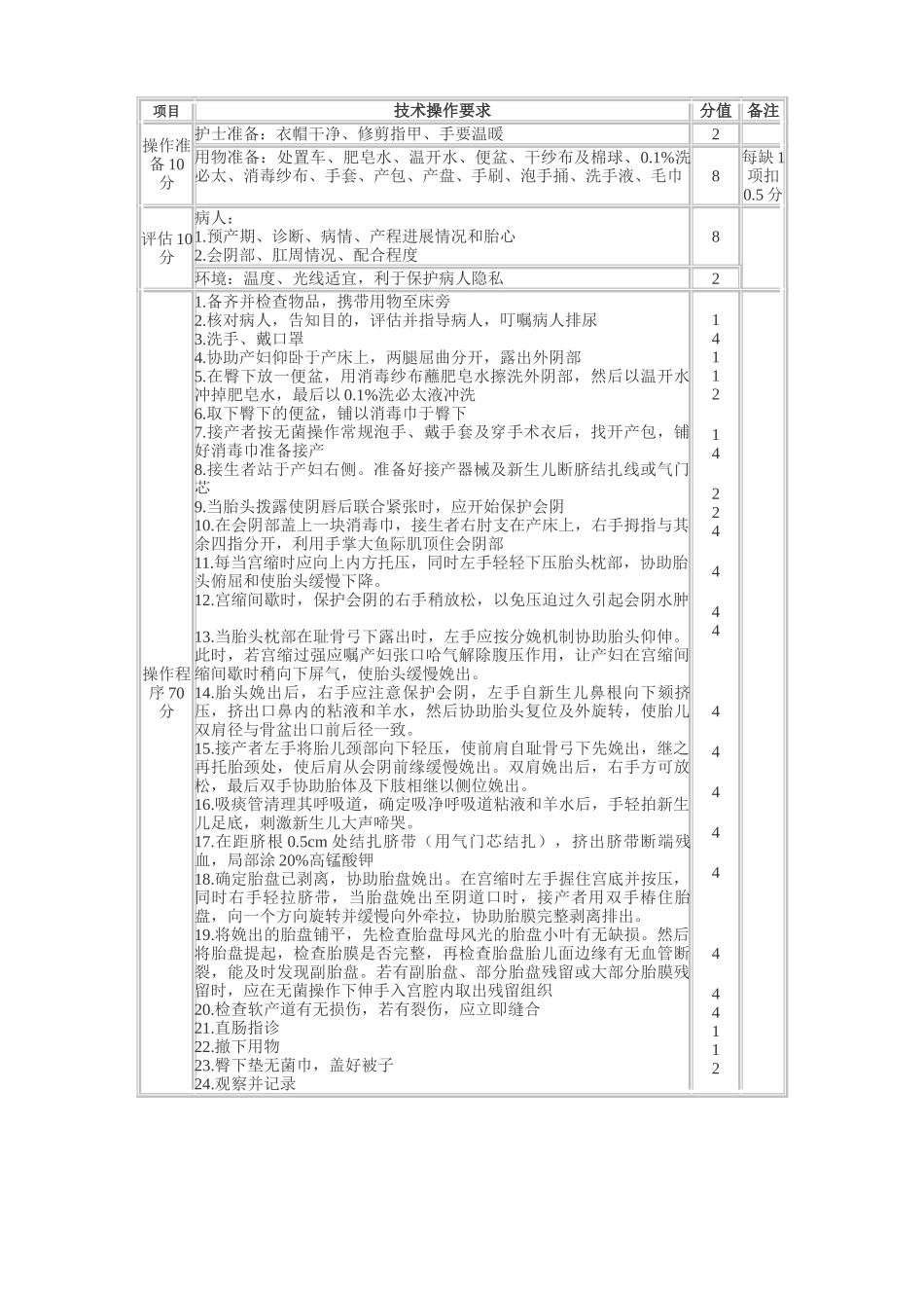 接生术操作方法及评分标准_第2页