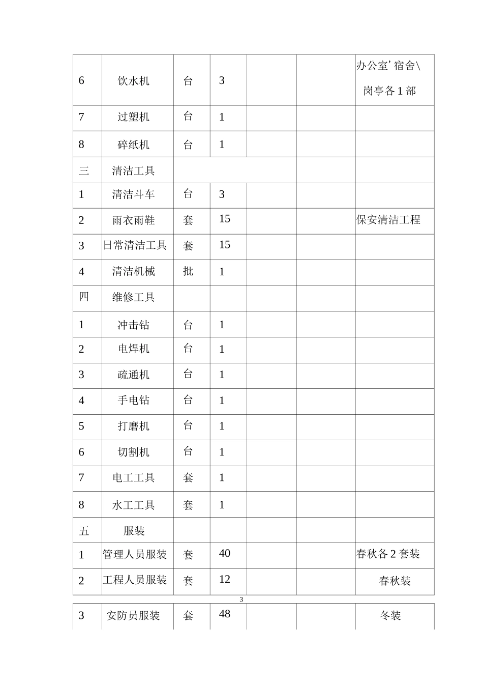 接管进驻计划_第3页