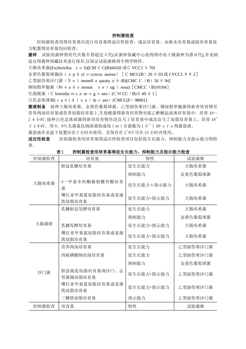 控制菌检查法_第1页