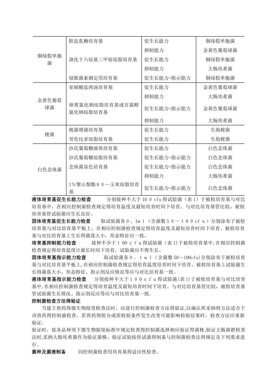 控制菌检查法_第2页