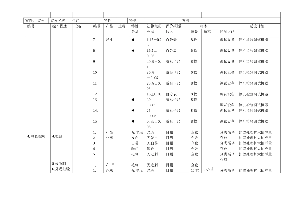 控制计划案例模板_第2页