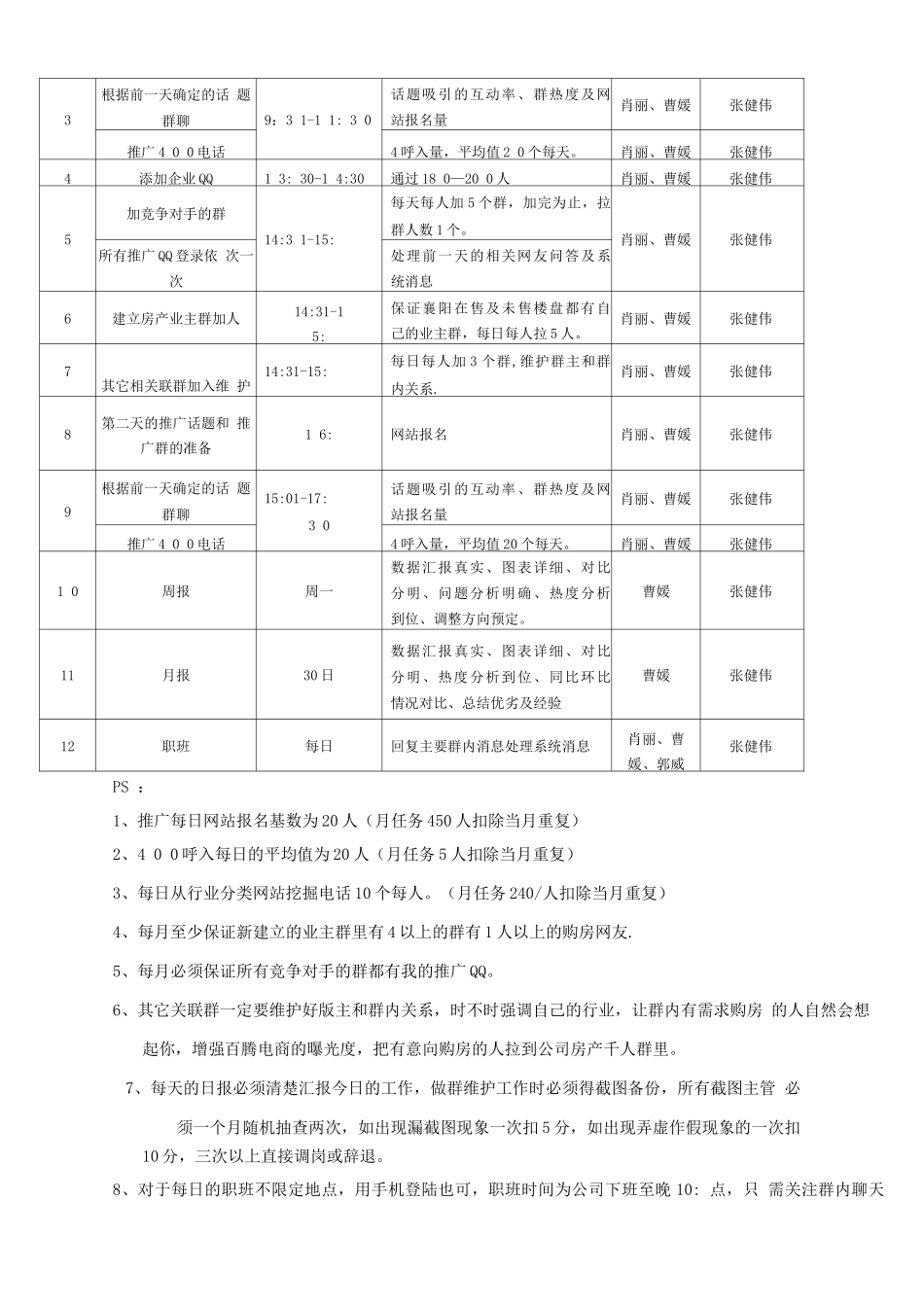 推广工作岗位职责及考核标准_第2页