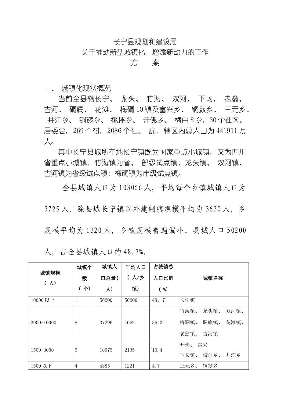 推进新型城镇化工作方案模板_第1页