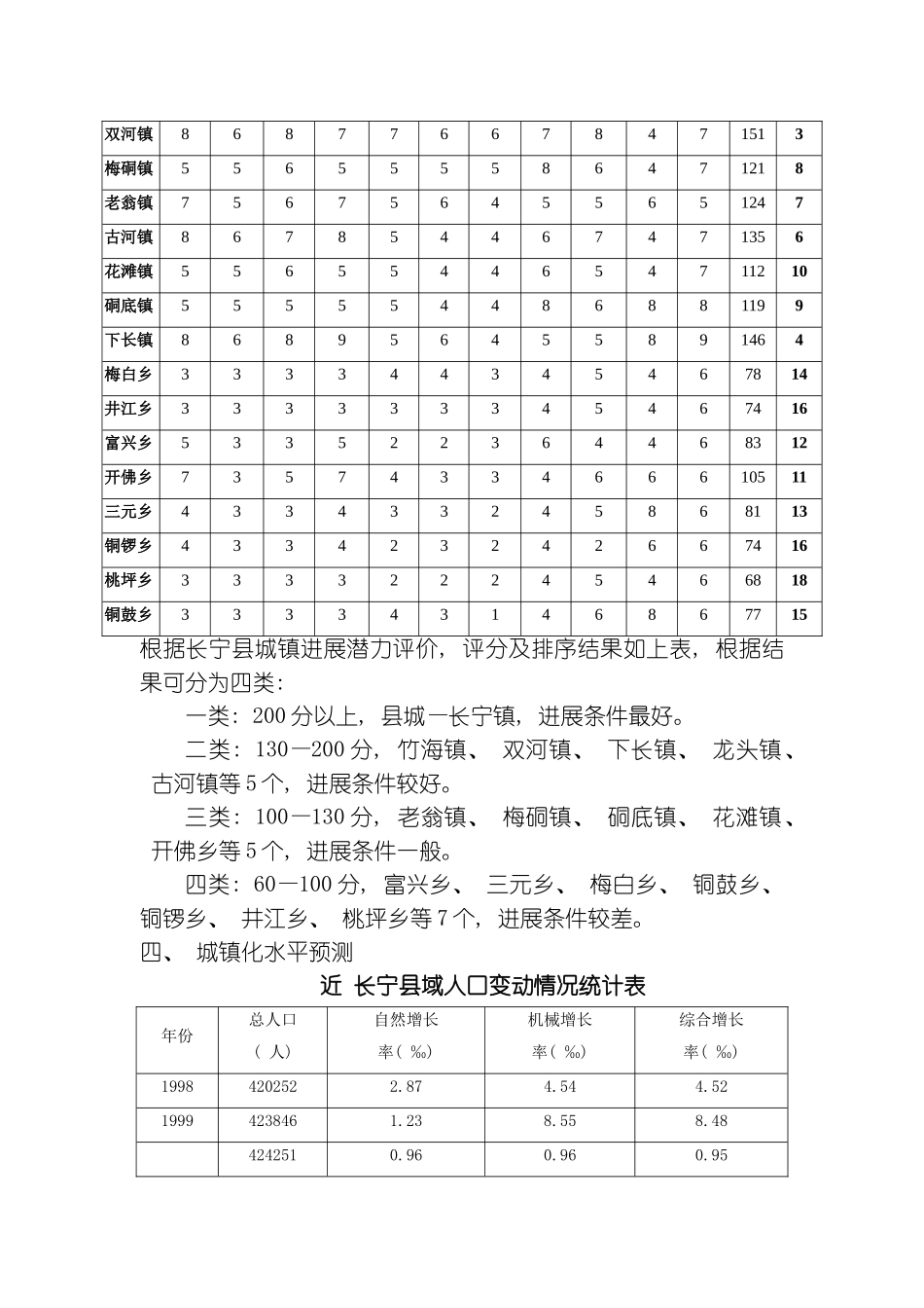 推进新型城镇化工作方案模板_第3页