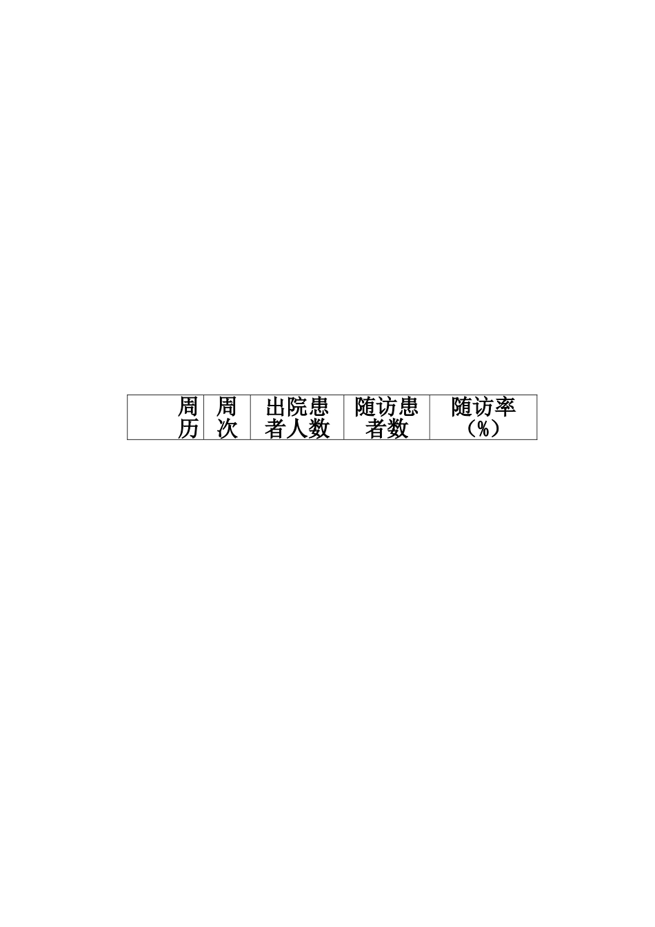 提高出院患者随访PDCA _第3页