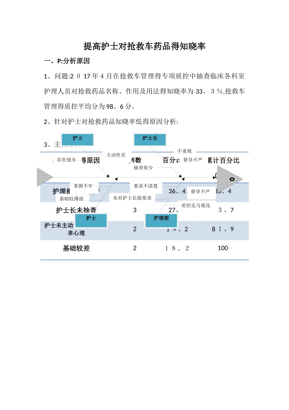 提高护士对抢救药品知晓率pdca案例_第1页