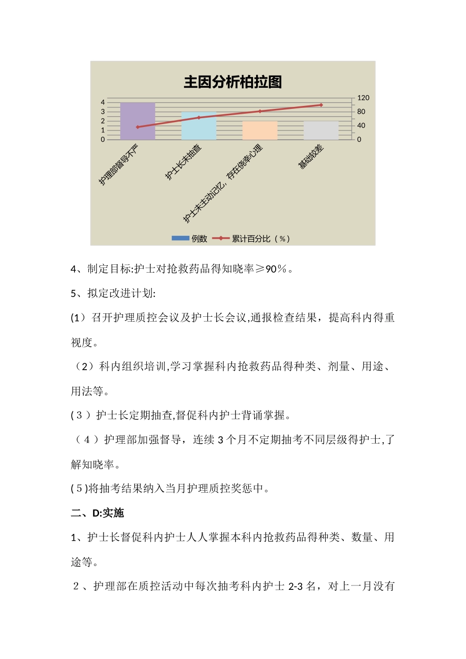 提高护士对抢救药品知晓率pdca案例_第2页