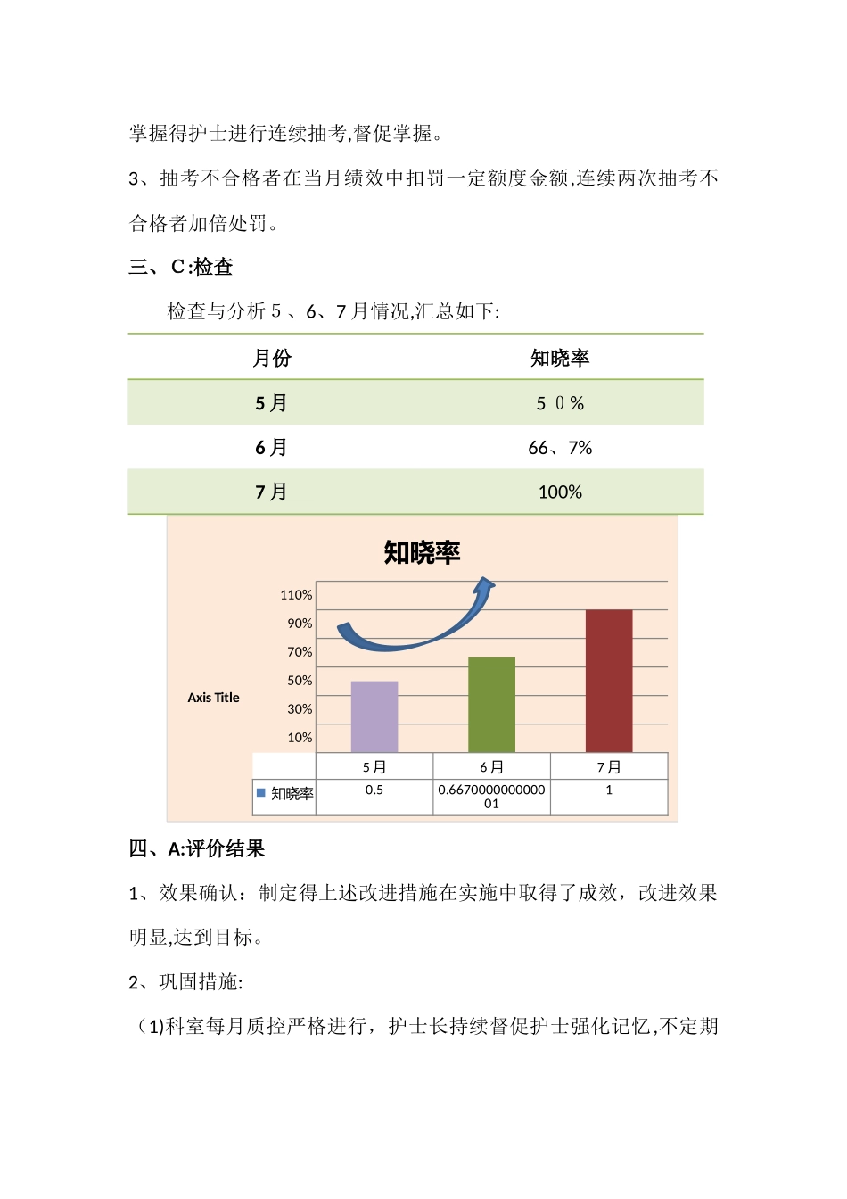 提高护士对抢救药品知晓率pdca案例_第3页