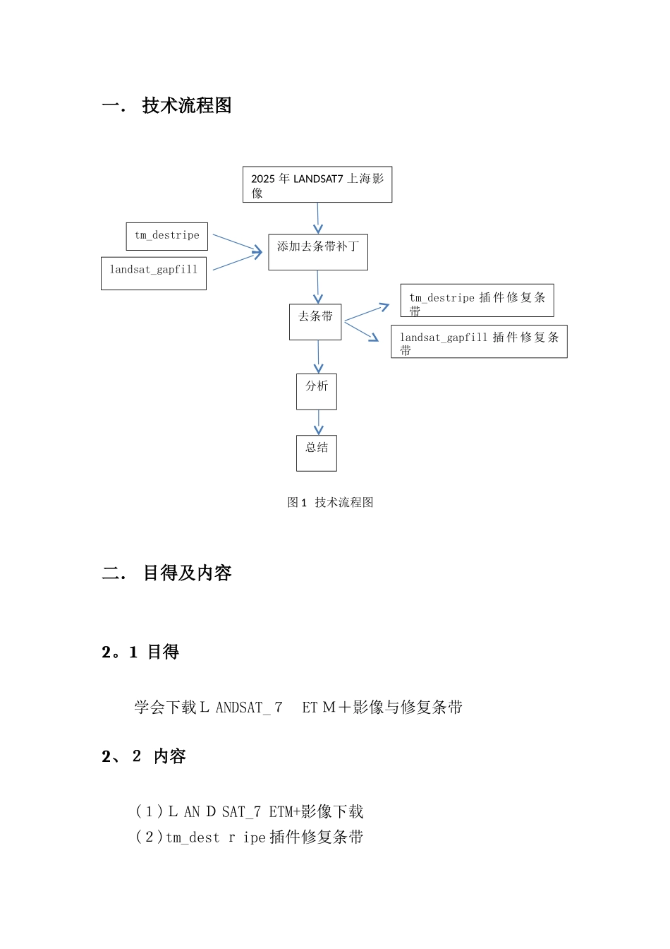 插件修复遥感图像方法_第2页