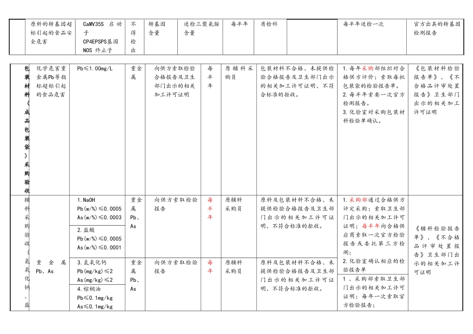 操作性前提方案_第2页