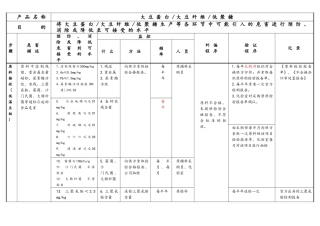 操作性前提方案