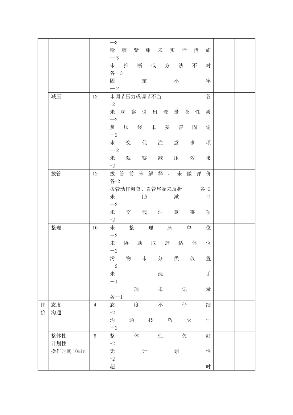 操作技能操作流程及评分标准_第3页