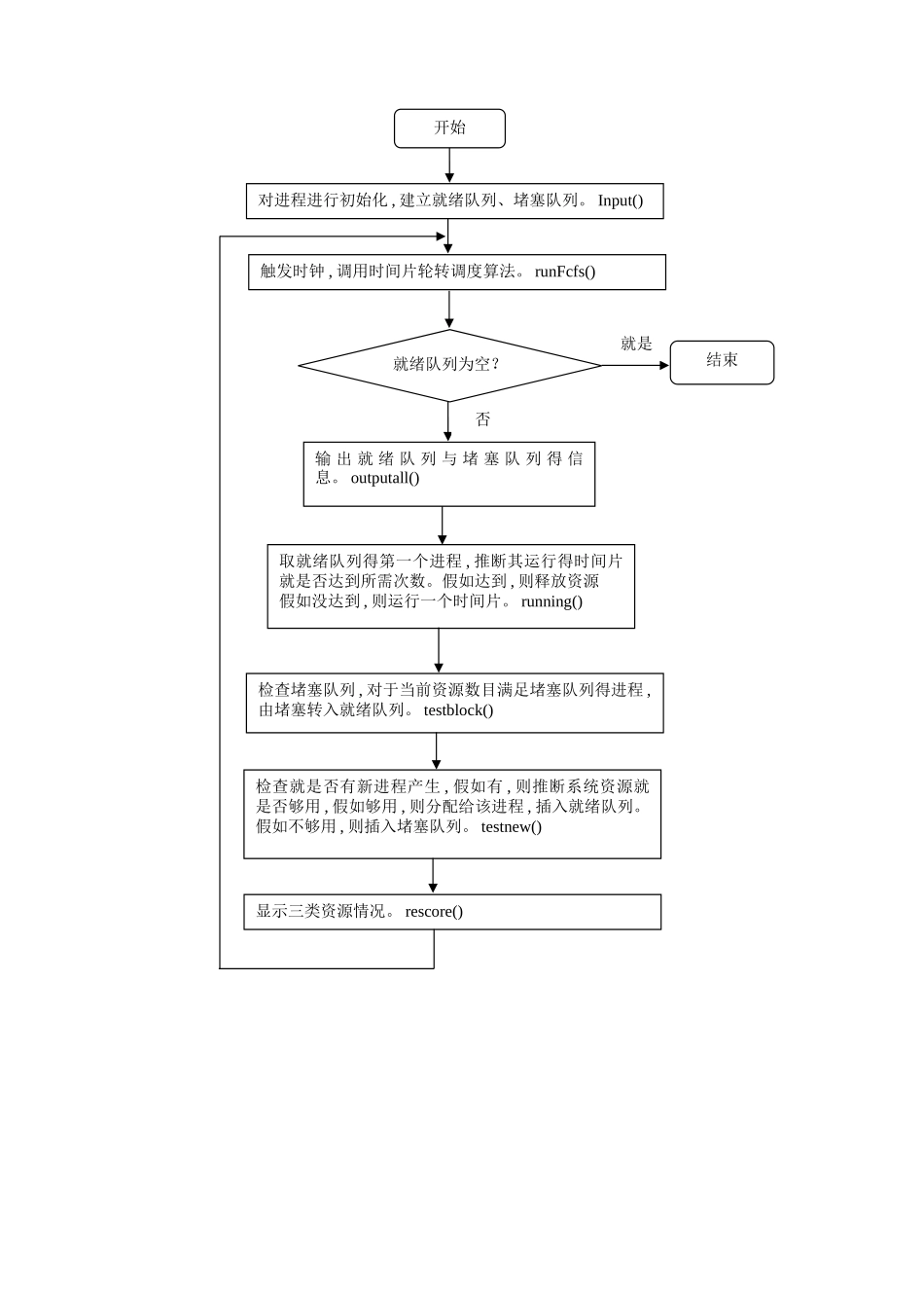 操作系统实验报告--实验一--进程管理_第2页