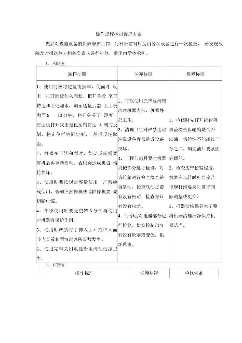 操作规程控制管理方案_第1页