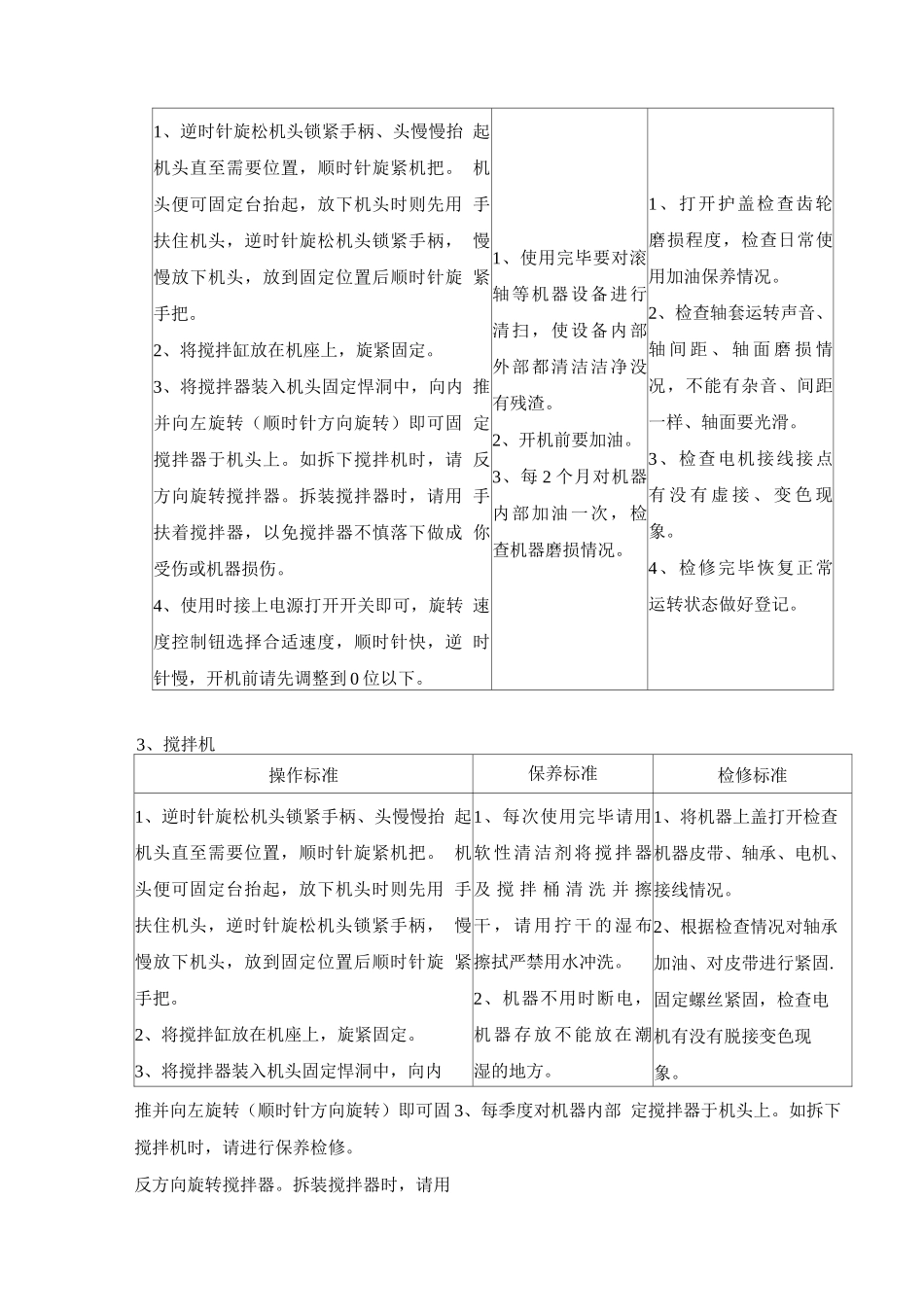操作规程控制管理方案_第2页