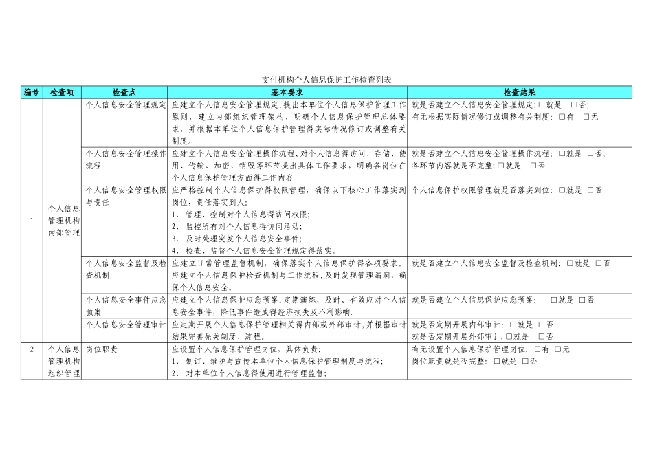 支付机构个人信息保护工作检查列表_第1页