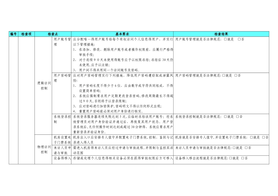 支付机构个人信息保护工作检查列表_第3页