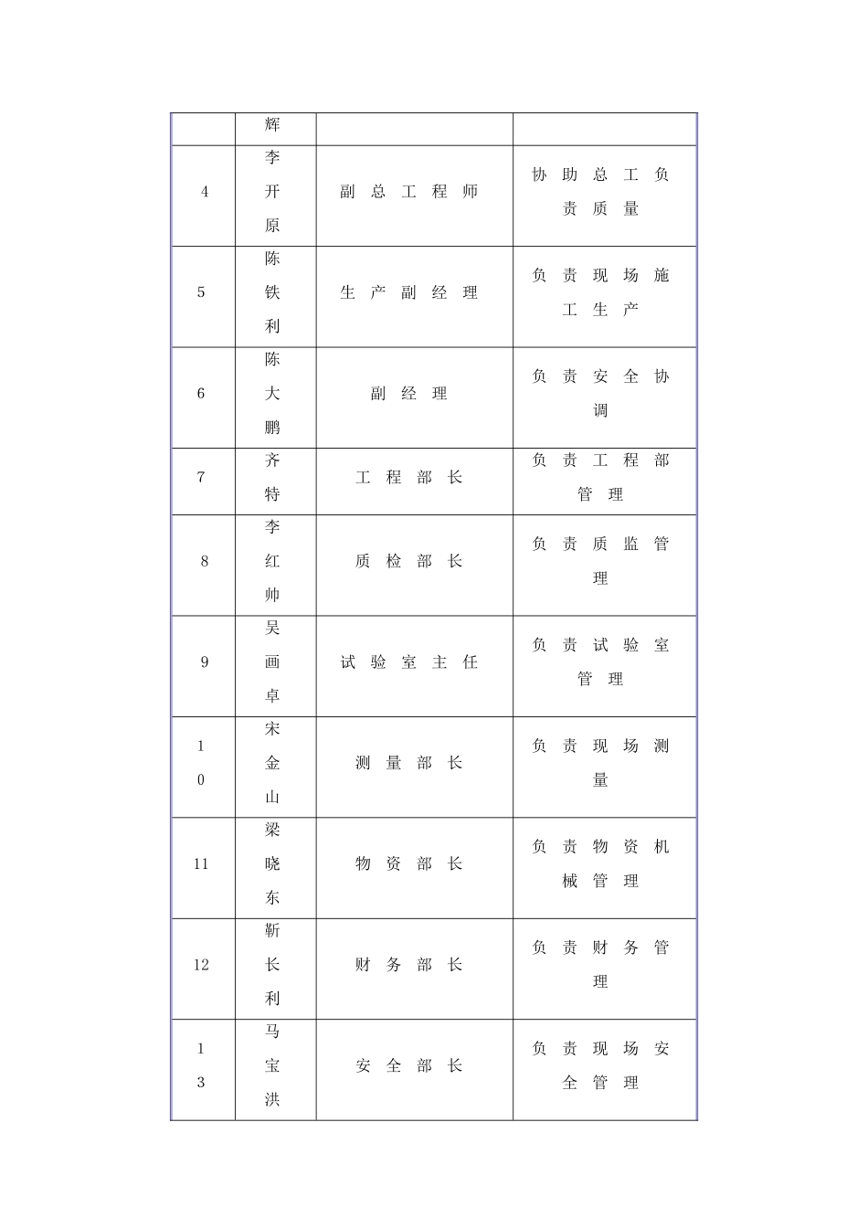 支座垫石施工技术方案_第3页