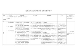 支架工作业标准岗位作业标准标准作业卡