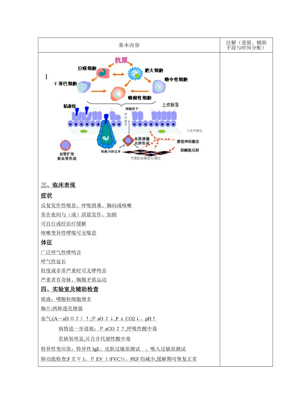 支气管哮喘教案_第3页