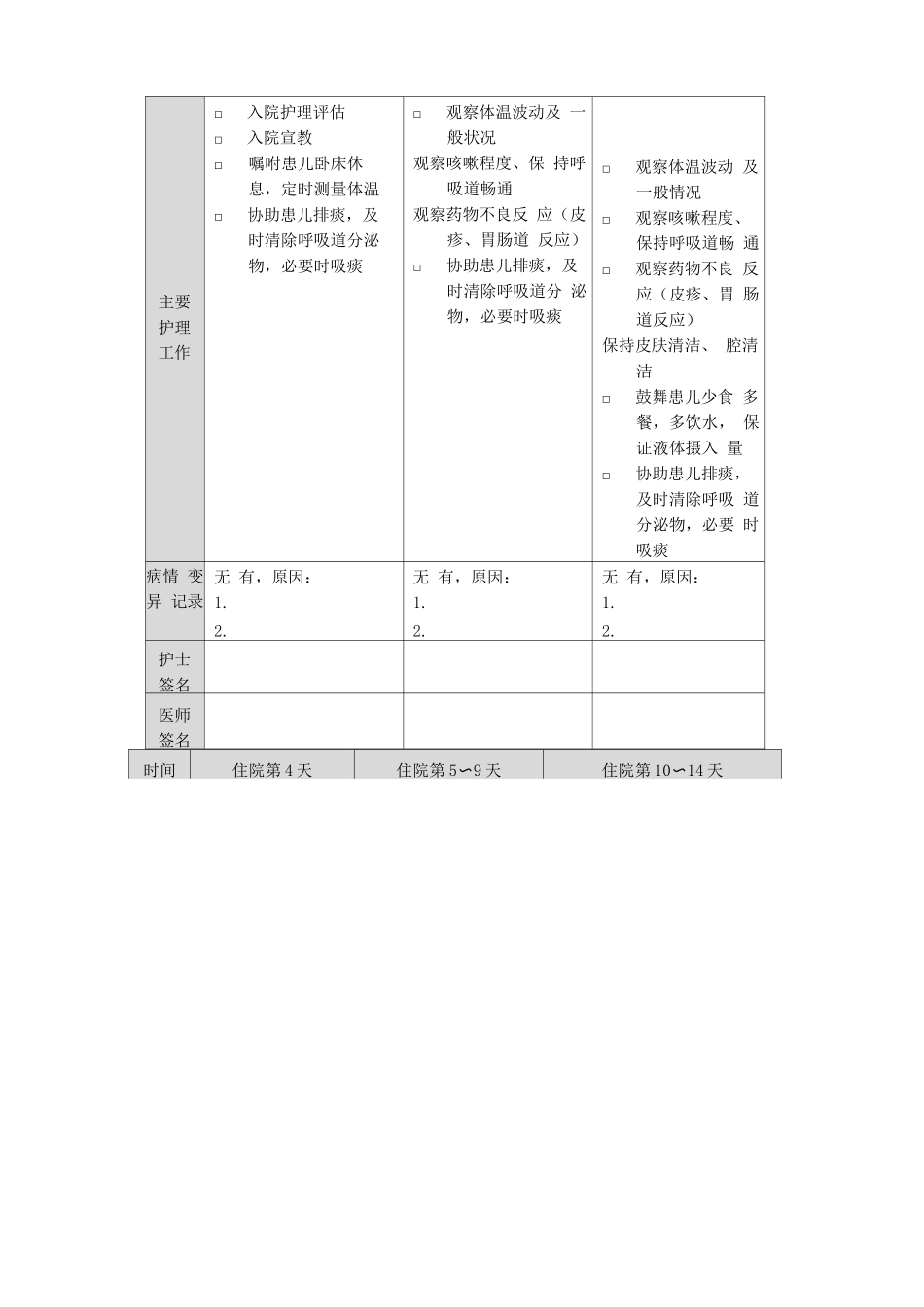 支气管肺炎临床路径表单_第2页