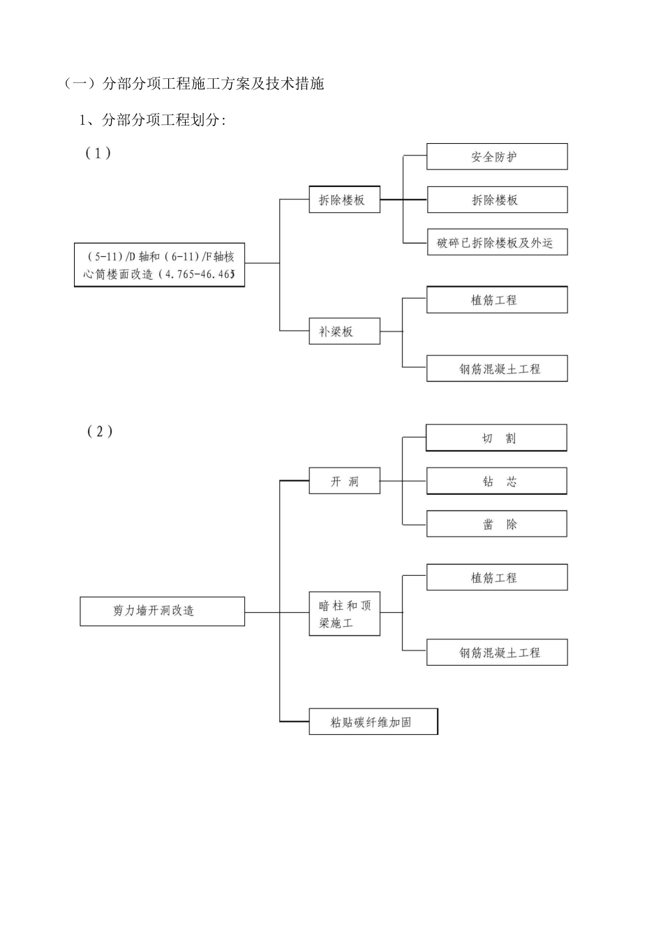 改造加固工程施工方案_第1页