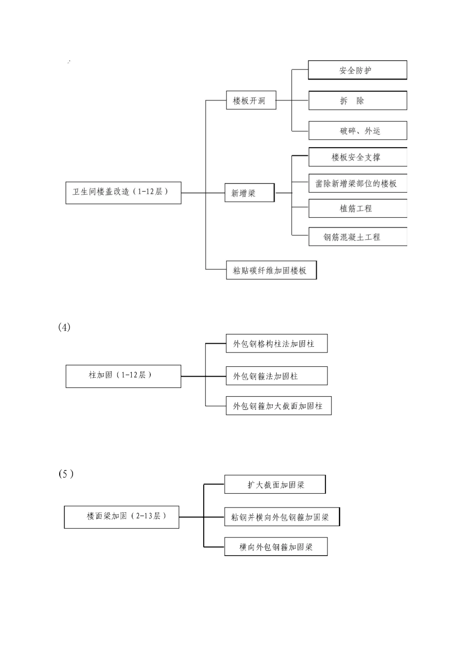 改造加固工程施工方案_第2页