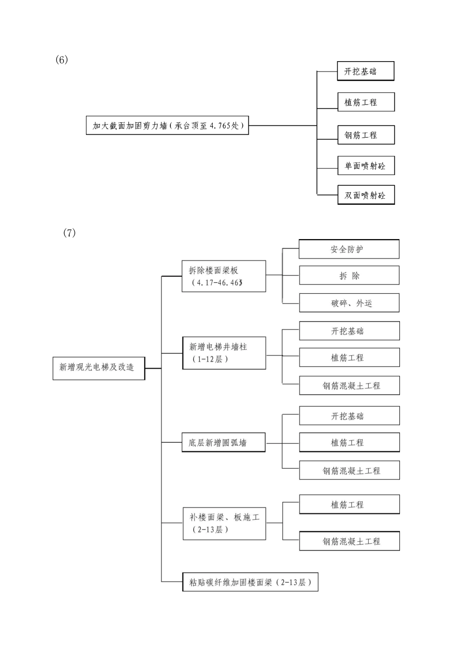 改造加固工程施工方案_第3页