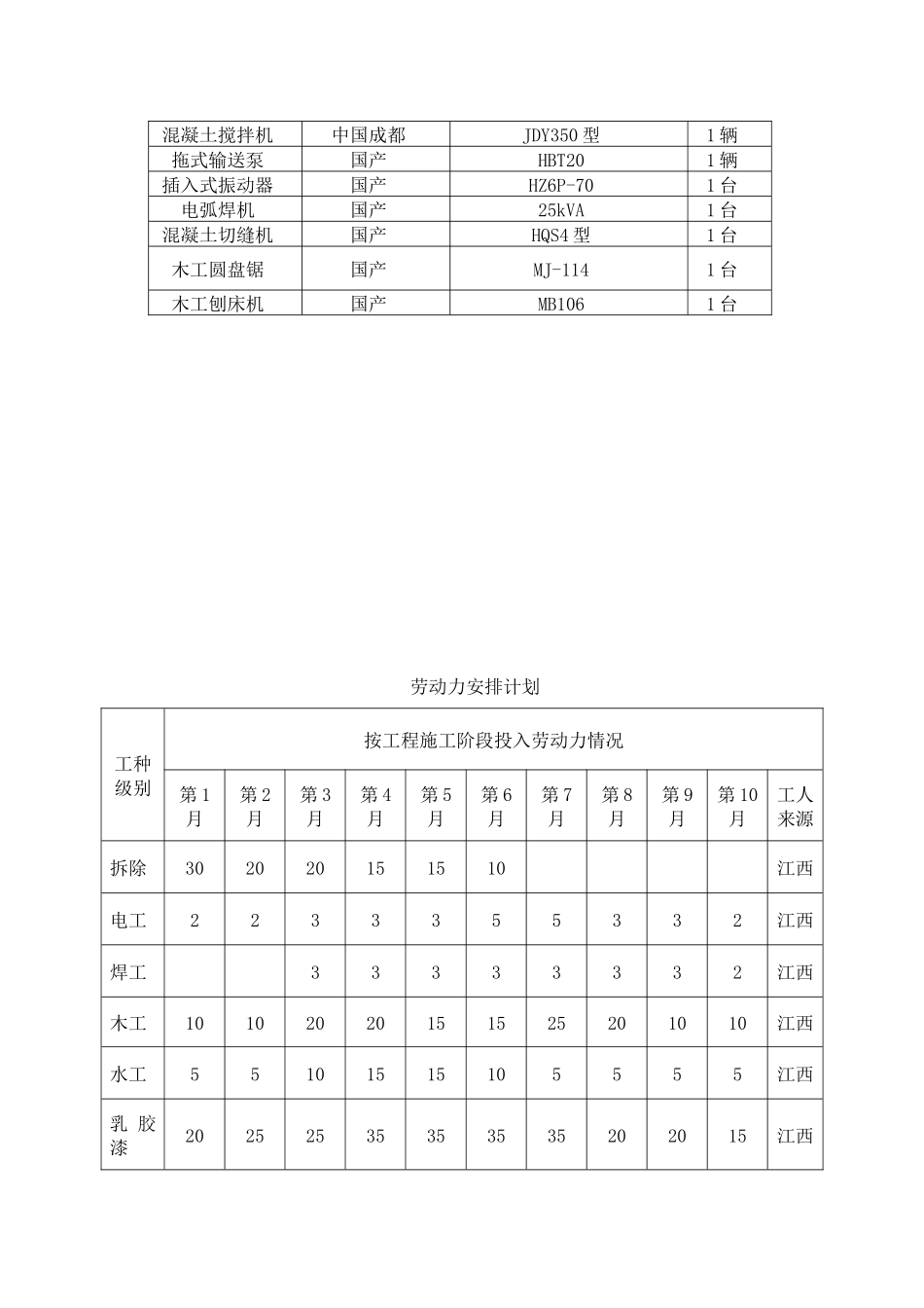 改造装修工程施工方案_第3页