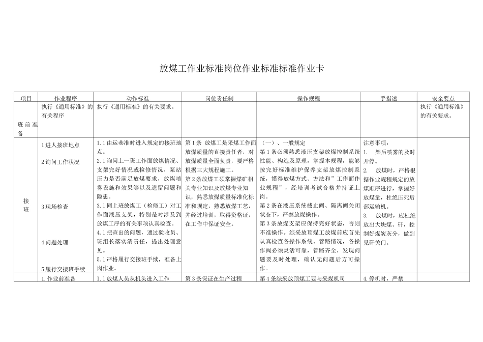 放煤工作业标准岗位作业标准标准作业卡_第1页