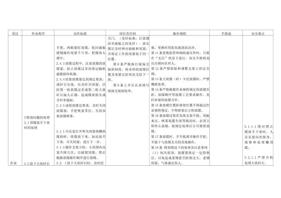 放煤工作业标准岗位作业标准标准作业卡_第3页