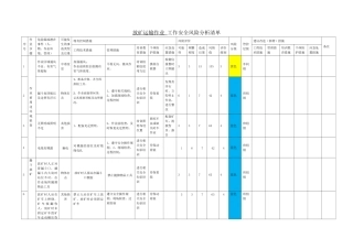 放矿运输作业工作安全风险分析清单