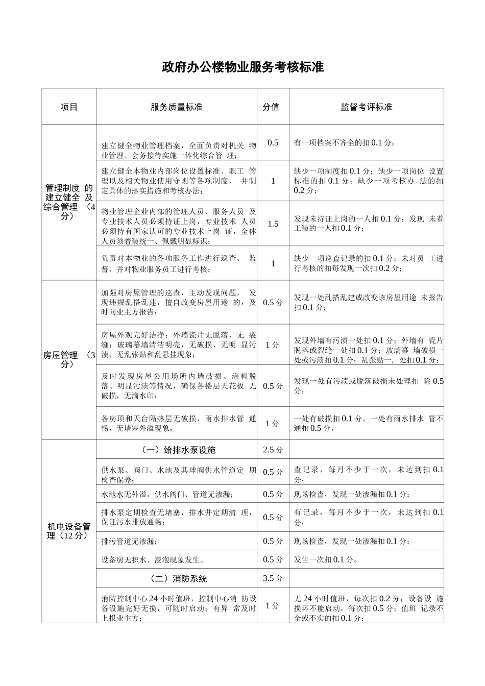 政府办公楼物业服务考核标准_第1页