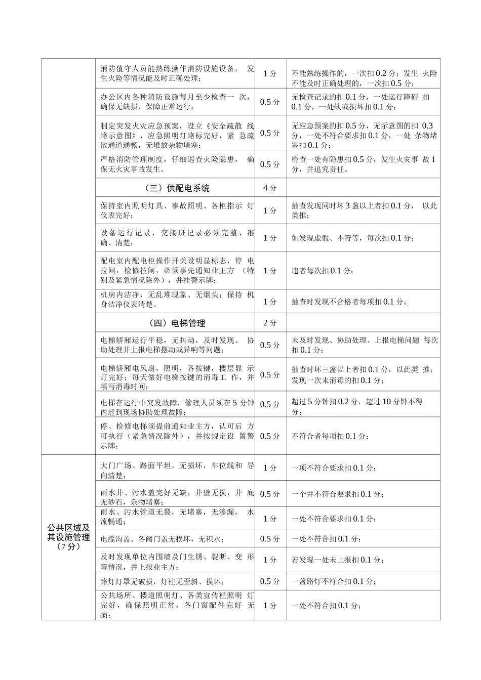 政府办公楼物业服务考核标准_第2页