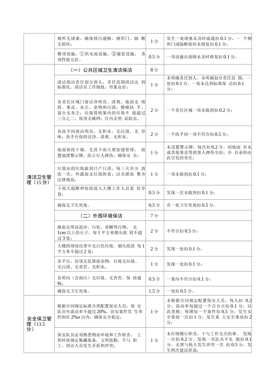 政府办公楼物业服务考核标准_第3页